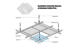 Can non-standard or irregular ceiling grids in old buildings be matched with custom aluminum panels?