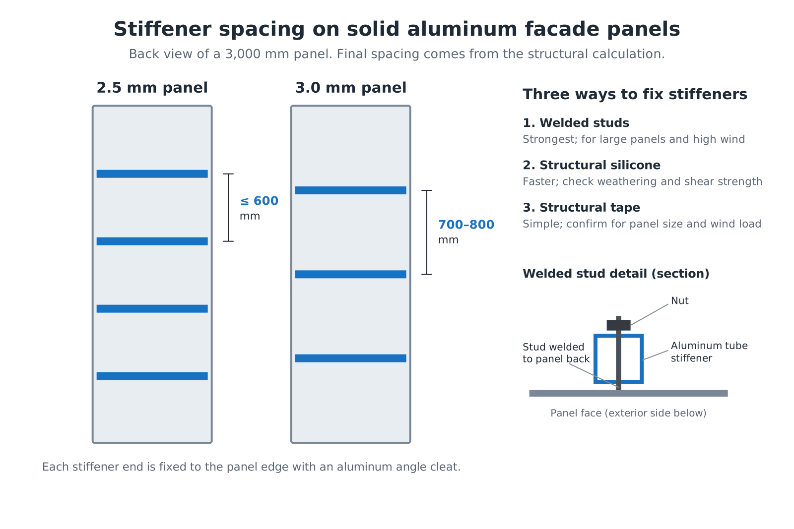 Aluminum Facade Cladding for Hot & Dusty Climates - Premium Aluminum ...